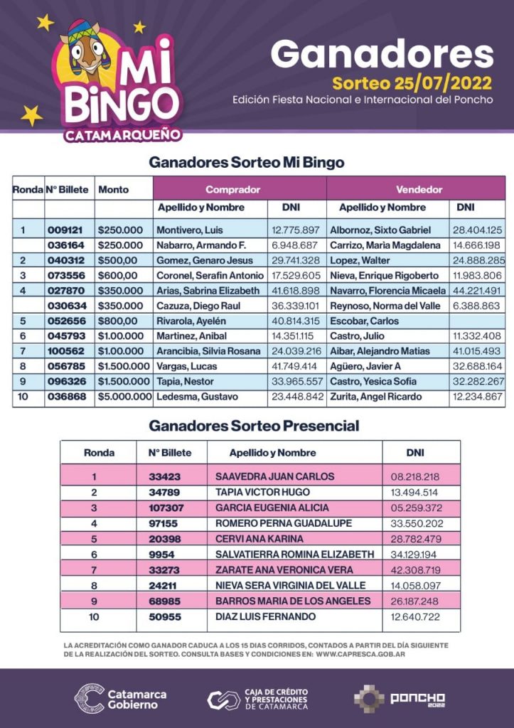 Premios Diarios de Bingo